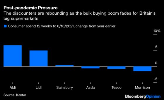 In the U.K., It’s Barbarians at the Supermarket