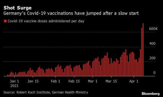 Michigan Seeks Aid Amid Surge; EU Reviews J&J Shot: Virus Update