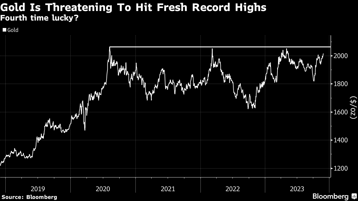 Behind gold's record rise and where prices are headed next