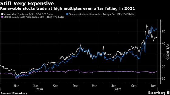 How Green Stocks Became Flops in 2021, Lagging Even Airlines