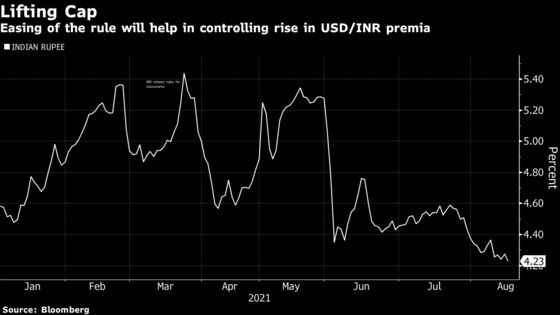 Global Banks May Resume Profitable FX Trade as India Relents