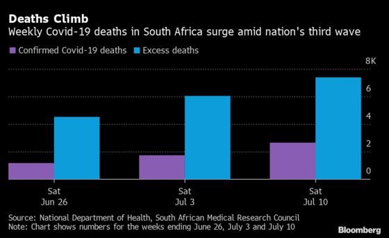 The Grim Business of Covid-19 Sweeping South Africa