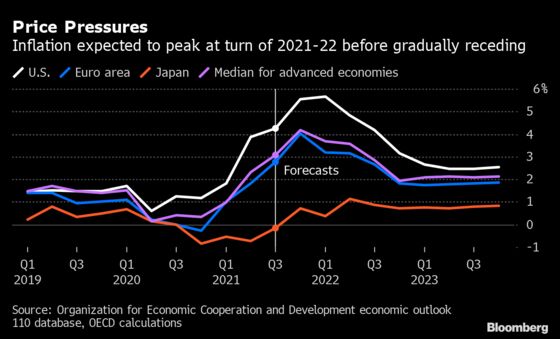 Central Banks Told Not to Panic in Face of Inflation Spike