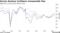 German Business Confidence Unexpectedly Dips