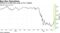 Airlines on 5-day long runup as U.S. reopens