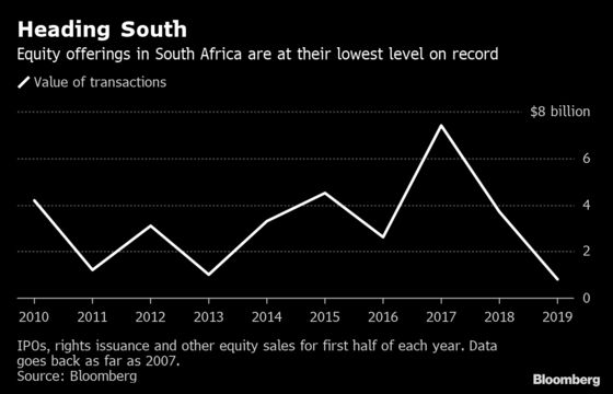 Citigroup Disappointed by South Africa Investment as Deals Stall