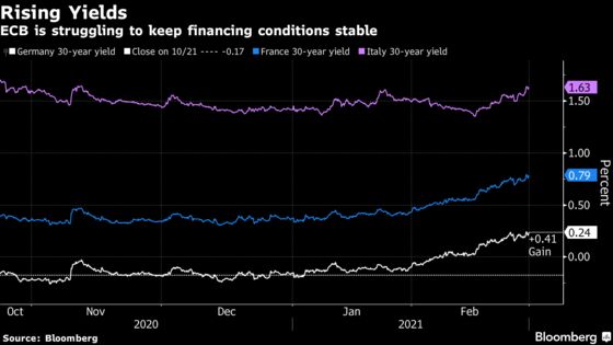 ECB Soothsaying Does Little for Bonds Caught in Global Rout