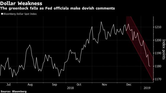 Further Rally Seen for China’s Yuan as It Breaks Key Level