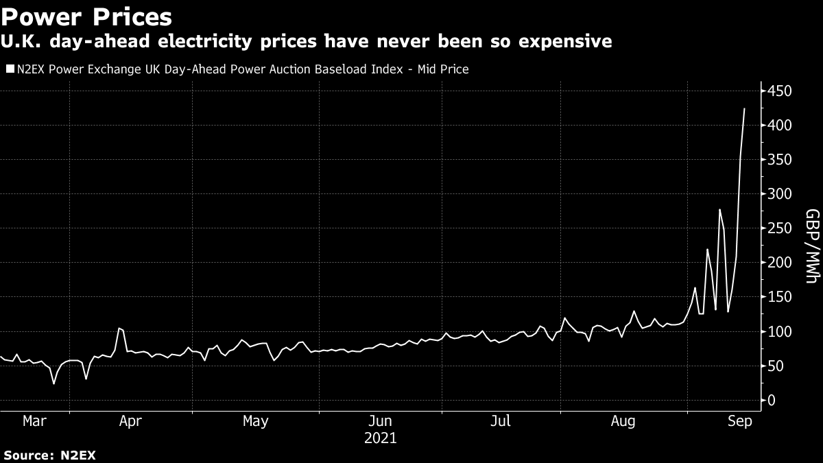 Pricing powered. Day ahead electricity Prices. Цены на электричество в Великобритании. Price of Power. Total Power Exchange.