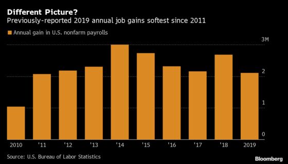 U.S. Hiring Momentum May Endure Even as Pace Trails Last Year’s