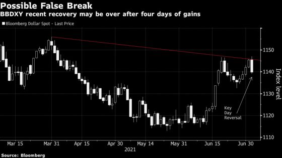 U.S. Futures Fluctuate; Oil Jumps on OPEC+ Dispute: Markets Wrap