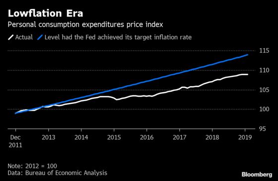 Some Better-Than-Expected China Data Can’t Save the World Economy