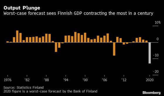 Finland’s Furloughs May Extend to Third of Workers, Union Warns