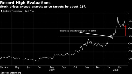 China Online Learning Company Soars 83% After Virus Shut Down Schools