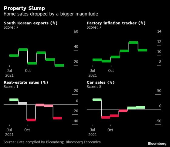 China’s Stable Economy Clouded by Property and Export Outlook
