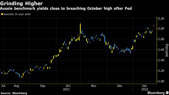 Fed Fallout Triggers Global Yield Spike as Tighter Policy Looms