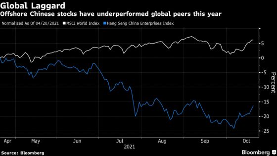 Hong Kong Stocks Rise Fastest in World as Crackdown Concern Ebbs