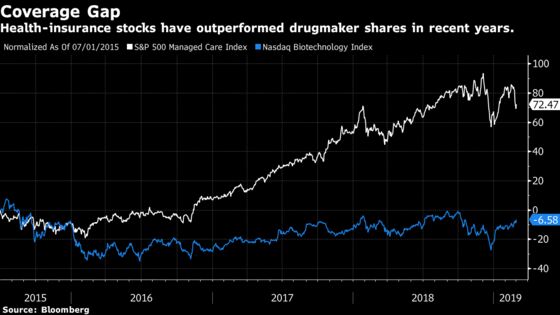 Health-Insurance Stocks Spooked by Democrats' Prescriptions