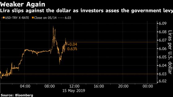 Turkey Reimposes 0.1% Tax on Some Foreign-Currency Sales