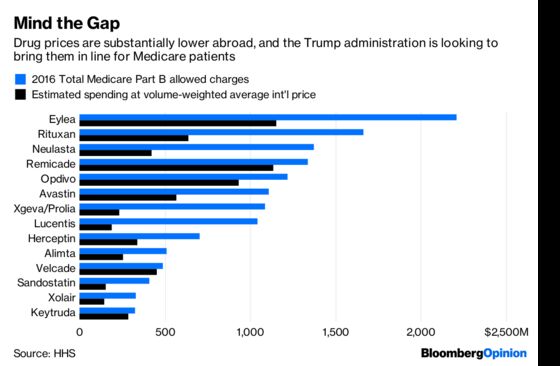 Trump’s Latest Plan to Slash Drug Prices Has Real Teeth