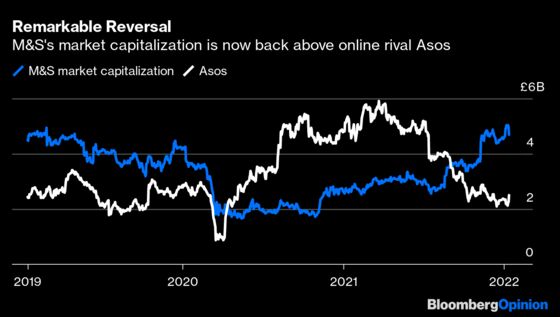 Britain's Retail Giants Shouldn't Get Too Cozy