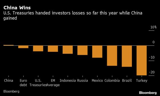 Ashmore Touts China as ‘Credible’ Haven to Challenge Treasuries