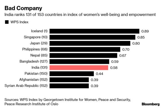 Modi Hopes $27 Billion Bet on Women Will Swing Election His Way