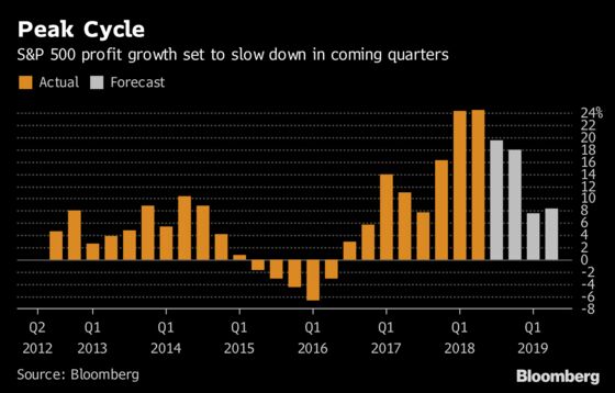 All the News Is Bad News as Stocks ‘Flip the Switch’ on Earnings