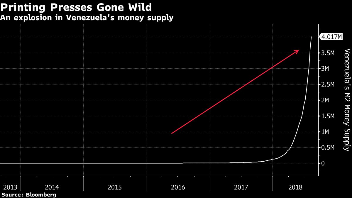 Venezuela Devaluation Already Failed Black Market Trading Shows Venezuela Devaluation Already Failed Black Market Trading Shows Bloomberg