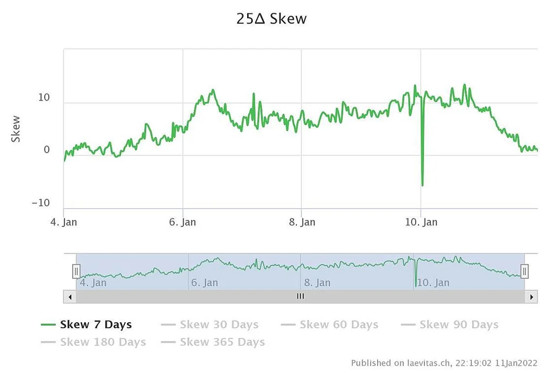 Relates to bitcoin options shift has some bulls calling $40,000 the bottom