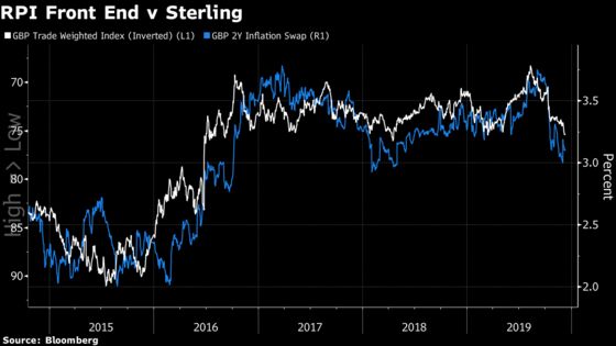 U.K. Bond Market Goes Into Vote Cautiously Relative to FX