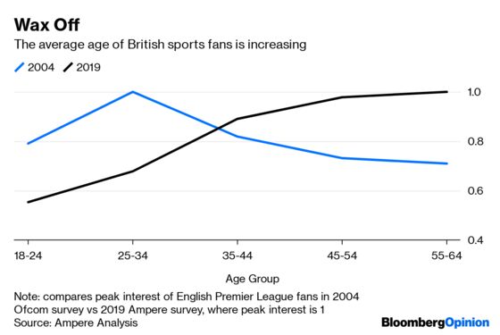 Comcast Has a $45 Billion Cricket Problem