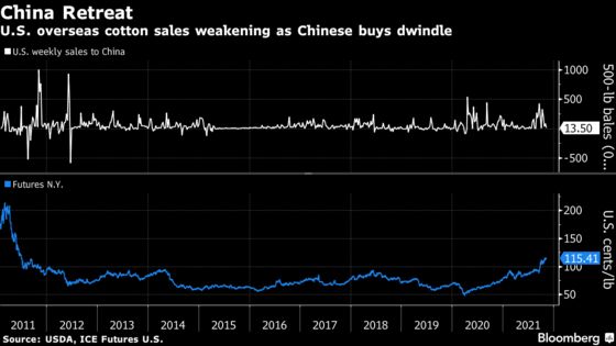 Coffee Nears Decade High on Mounting Supply Worries