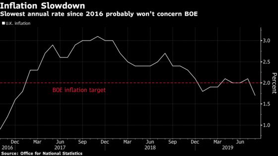 Bank of England to Hold Steady Amid Global Easing Wave: Decision Day Guide