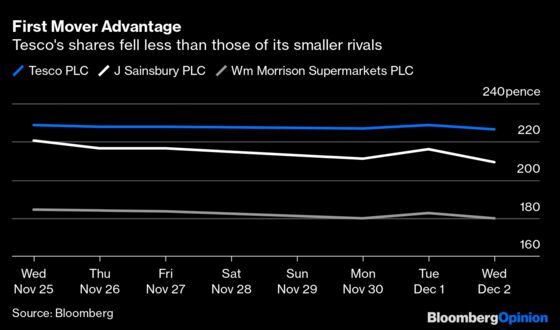 Tesco Sets a Supermarket Precedent. Others Should Follow Suit.