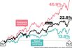 The Markets Go Mad for Obamacare