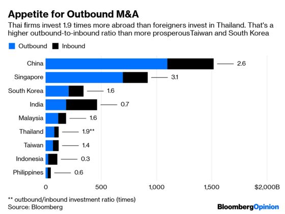 When the Going Gets Tough, Thailand’s Billions Get Going