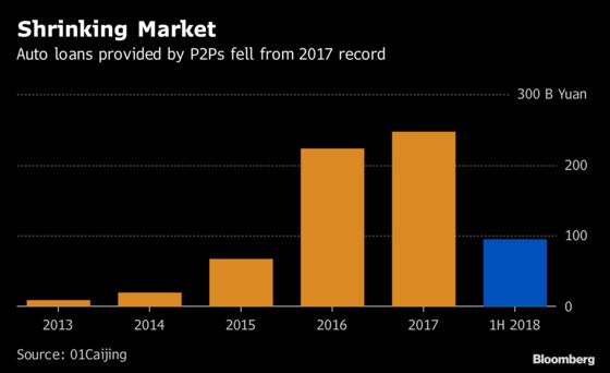 China Lending Crackdown Deals Blow to World's Biggest Car Market