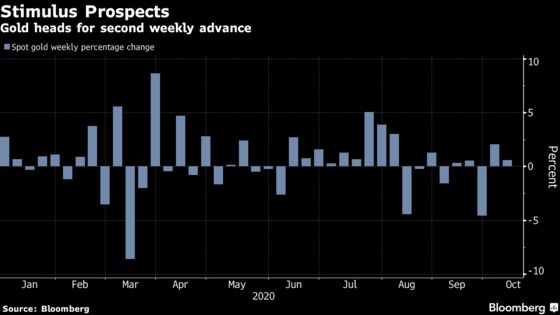 South African Stocks Climb as AngloGold, Gold Fields Lead Gains