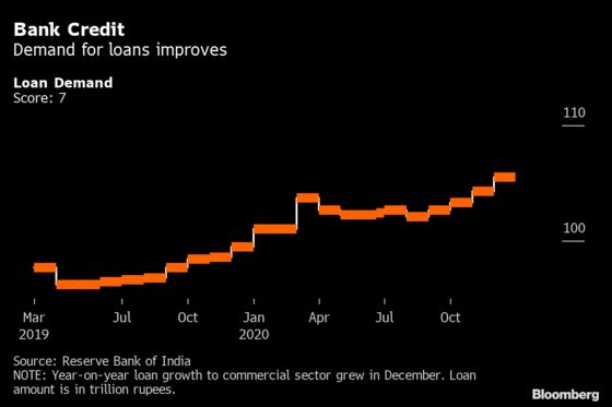 India’s Economy Shows Signs of Recovery as Virus Cases Decline
