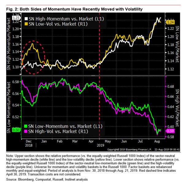 relates to Maybe It Isn’t a Bond Bubble After All