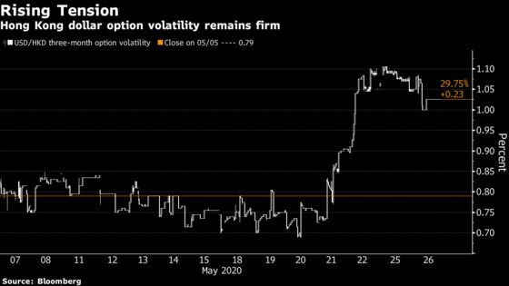 China Tensions Spur $2 Billion of Bets on Currency Options