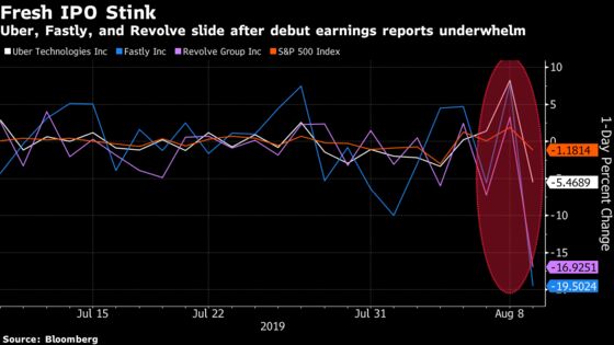 New Listings Stink Up Earnings Season After Reports Disappoint