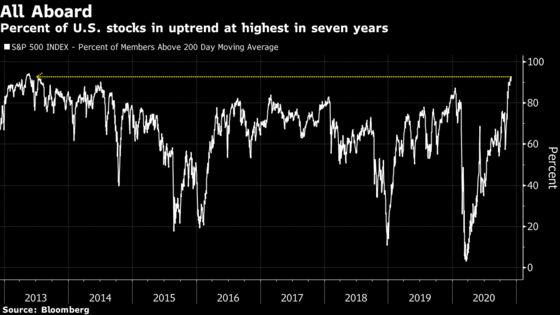 These Five Charts Throw Cold Water on Chances of Santa Rally