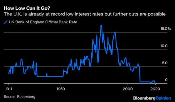 Bank of England Ponders a Monumental Gamble