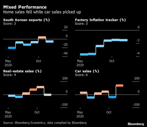 Charting the Global Economy: Growth Surges in U.S., Euro Area