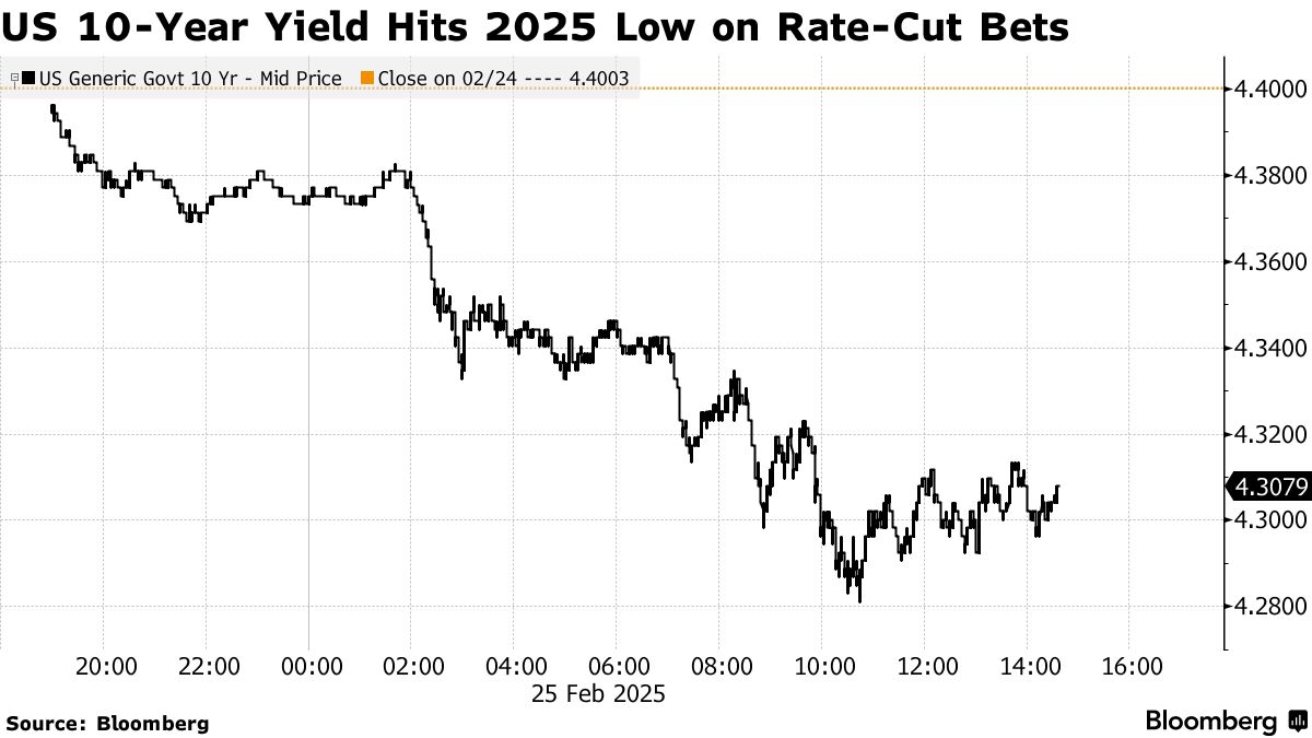 Stock Market Today: Dow, S&P Live Updates for February 25 - Bloomberg