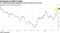 U.S. high-grade bond spreads at level not seen since 2016
