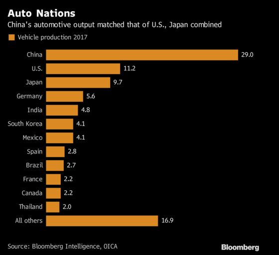 In a World of Robots, Carmakers Persist in Hiring More Humans