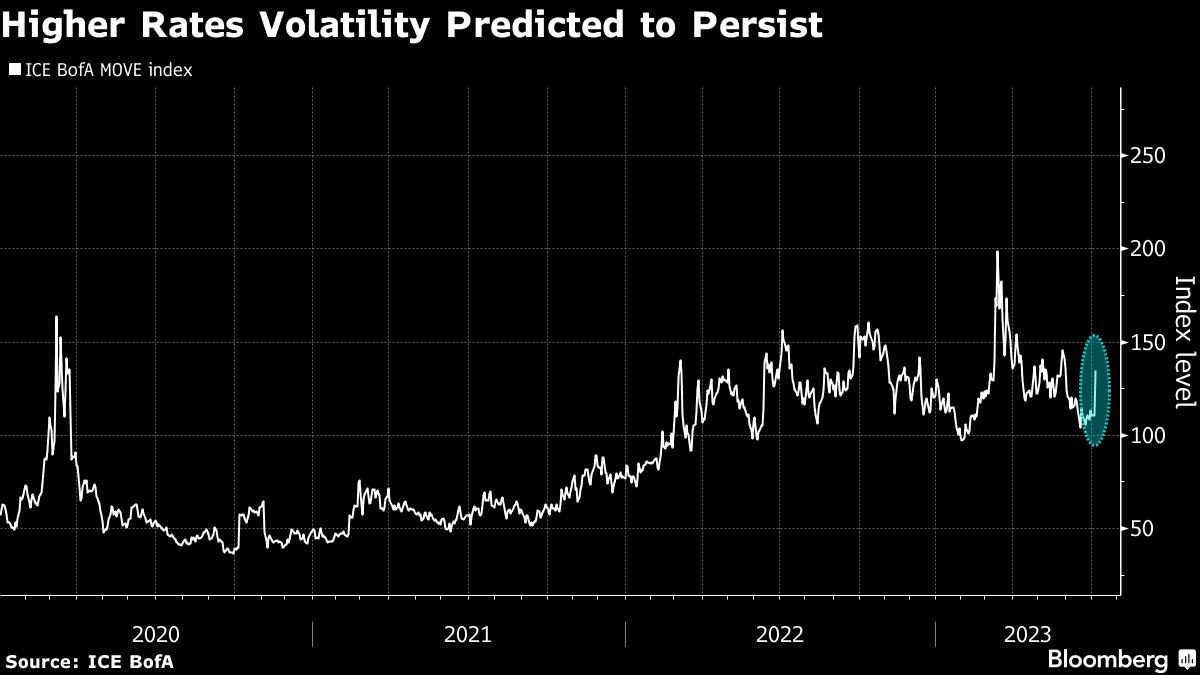 Anticipating the Outcome of the Federal Open Market Committee’s July Meeting: Bond Yields, Interest Rate Hike, and Market Volatility